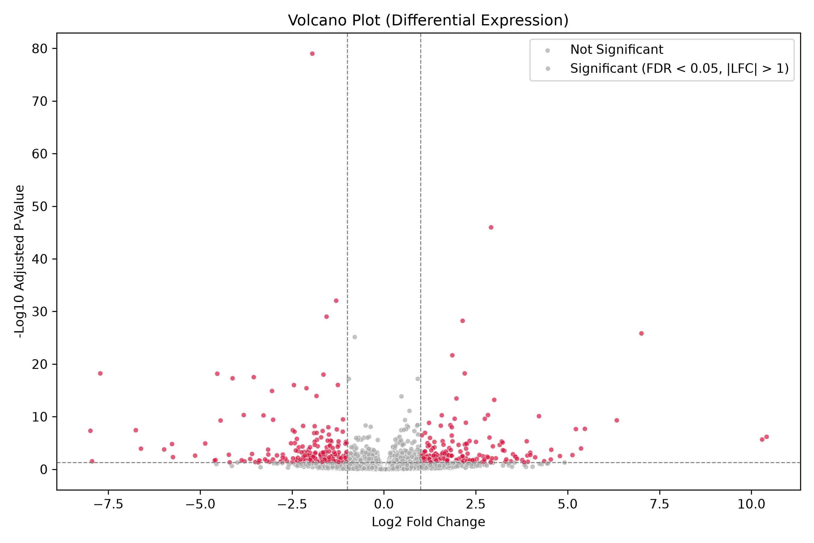 Volcano Plot